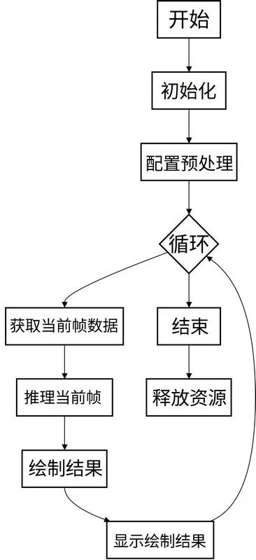 【<b class='flag-5'>開發</b>實例】基于BPI-CanMV-K230D-Zero<b class='flag-5'>開發板實現</b>人體關鍵點的實時動態識別