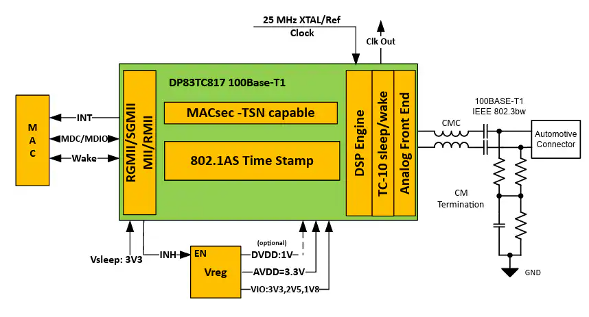 Texas Instruments DP83TC817S-Q1汽車<b class='flag-5'>以太網</b><b class='flag-5'>收發器</b>數據手冊