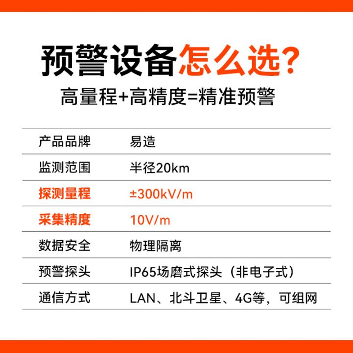 石化油庫防雷3步驟，EW3.0<b class='flag-5'>雷電</b>預警系統來助力！