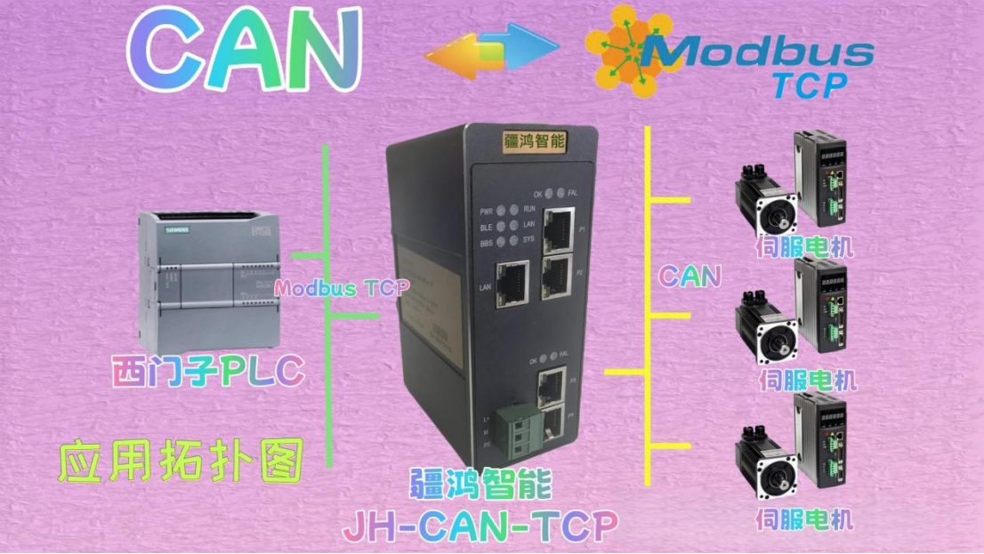 CAN主站轉Modbus TCP網關:紡織機械精準控紗的“<b class='flag-5'>隱形</b><b class='flag-5'>指揮官</b>”