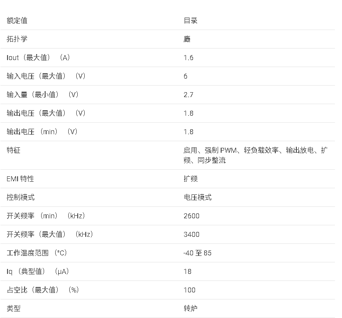 <b class='flag-5'>TPS</b>62061 <b class='flag-5'>3MHz</b>、<b class='flag-5'>1.6A</b> <b class='flag-5'>降壓</b><b class='flag-5'>轉(zhuǎn)換器</b>,<b class='flag-5'>采用</b> <b class='flag-5'>2x2mm</b> <b class='flag-5'>SON</b> <b class='flag-5'>封裝</b><b class='flag-5'>數(shù)據(jù)</b><b class='flag-5'>手冊(cè)</b>