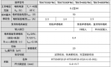 東芝雙路直流有刷電機驅(qū)動IC的功能特性分析
