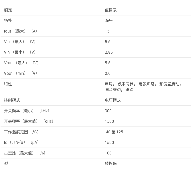 LM21215A 具有頻率同步功能的 2.95-5.5V、15A、電壓模式同步降壓穩(wěn)壓器數(shù)據(jù)手冊