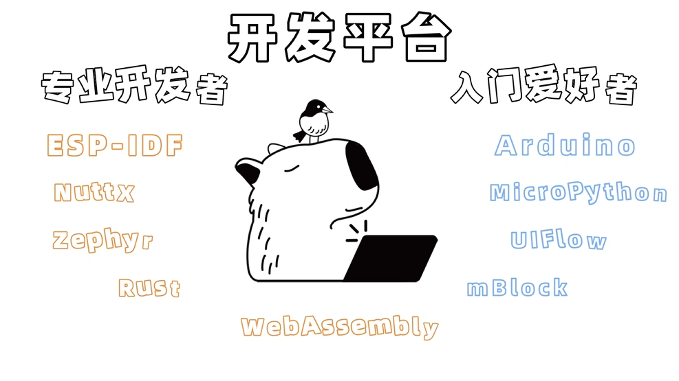 樂鑫代理商飛睿科技ESP32 開發平臺對比：ESP-IDF VS Arduino