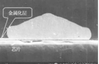 LED失效的典型機(jī)理分析