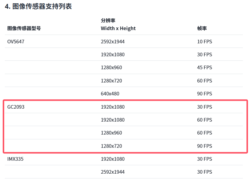【嘉楠堪智K230开发板试用体验】K230机器视觉相关功能体验