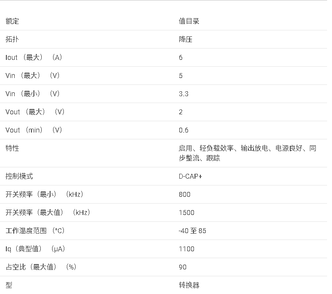 TPS51317 3.3V / 5V 輸入，6A，D-CAP+ 模式同步整流轉(zhuǎn)換器數(shù)據(jù)手冊