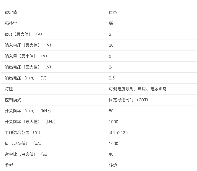 LM34922 具有可調電流限制的 6-28V、2A 恒定導通時間非同步降壓穩壓器數據手冊