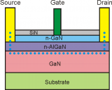 <b class='flag-5'>GAN</b><b class='flag-5'>功率</b><b class='flag-5'>器件</b>在機器人上的應用實踐