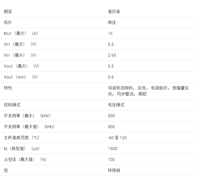 LM21215 2.95-5.5V、15A、電壓模式同步降壓穩(wěn)壓器，頻率可調(diào)數(shù)據(jù)手冊