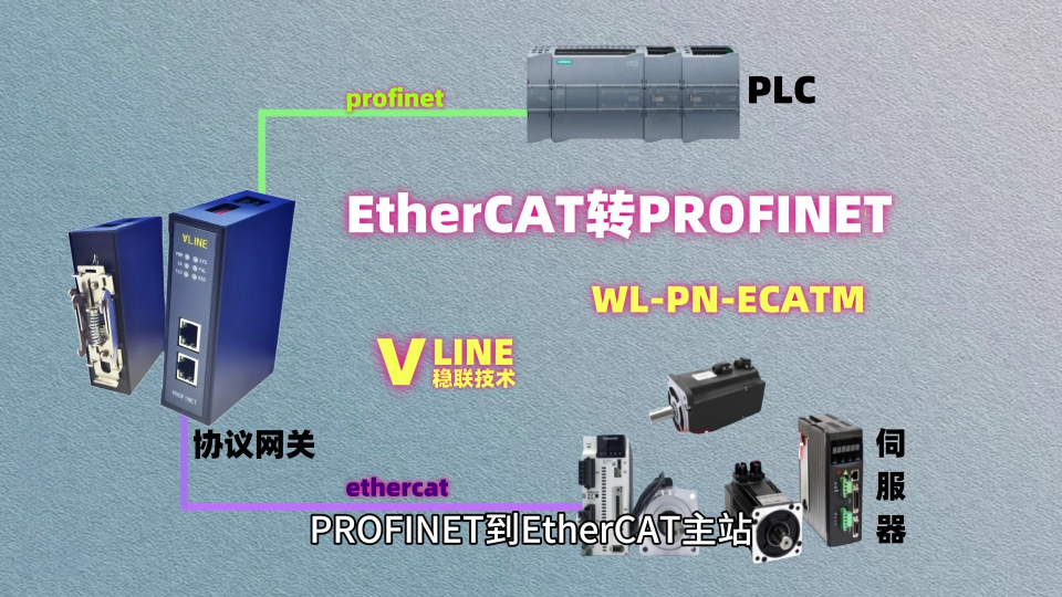 PROFINET到EtherCAT主站協(xié)議轉(zhuǎn)換網(wǎng)關(guān)的工程實(shí)現(xiàn)指引