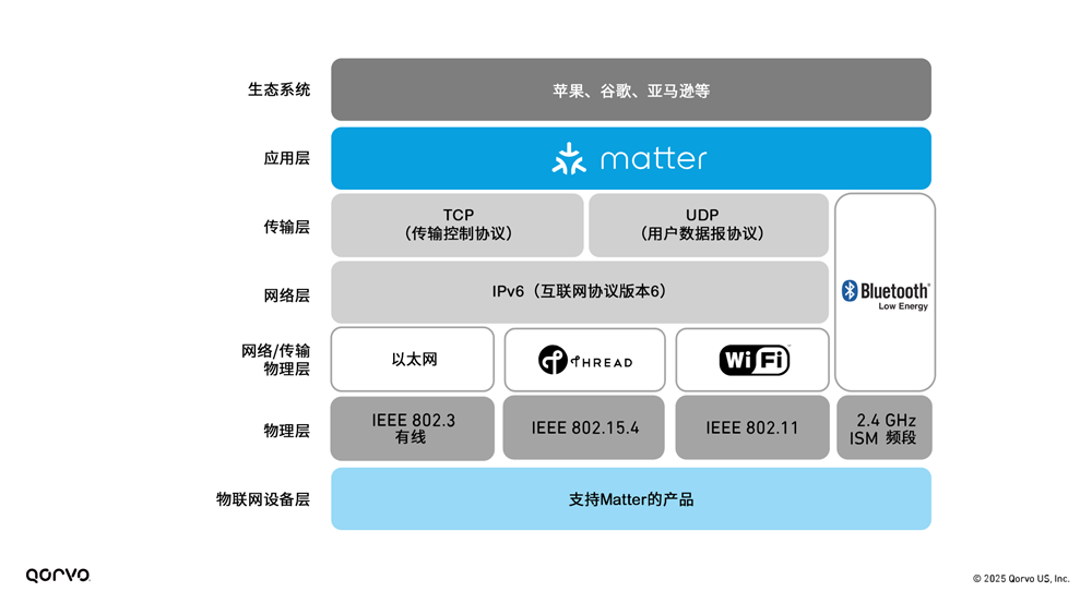 b008f552-57ba-11f0-baa5-92fbcf53809c.png