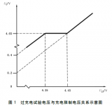 泰克科技測試解決方案守護鋰電安全防線