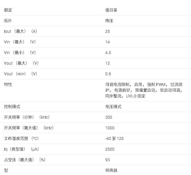 TPS56221 4.5V 至 14V、25A 同步 SWIFT? 降壓轉(zhuǎn)換器數(shù)據(jù)手冊