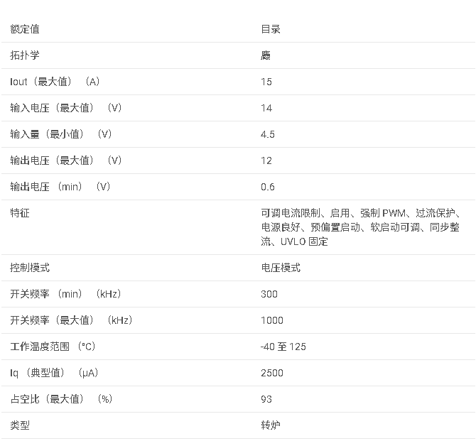 TPS56121 4.5V 至 14V、15A 同步 SWIFT? 降壓轉(zhuǎn)換器數(shù)據(jù)手冊