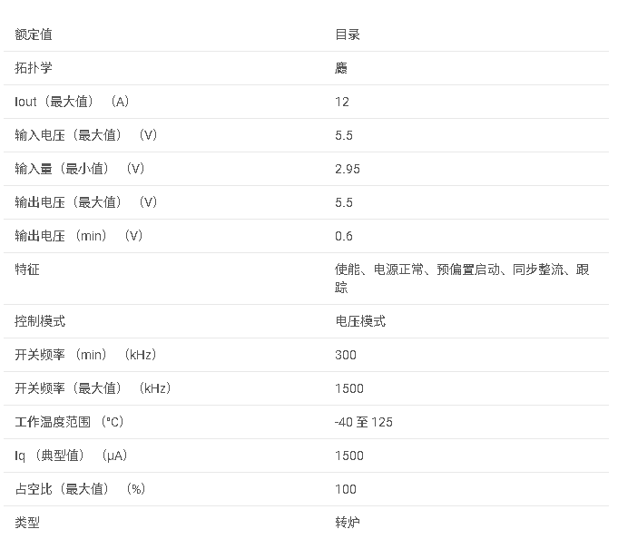 <b class='flag-5'>LM21212</b>-2 <b class='flag-5'>2.95-5.5V</b>、<b class='flag-5'>12A</b>、<b class='flag-5'>電壓</b><b class='flag-5'>模式</b><b class='flag-5'>同步</b><b class='flag-5'>降壓</b><b class='flag-5'>穩(wěn)壓器</b>,<b class='flag-5'>頻率</b>可調(diào)<b class='flag-5'>數(shù)據(jù)</b><b class='flag-5'>手冊</b>