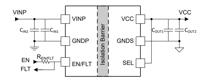 Texas Instruments UCC33420/UCC33420-Q1 1.5W隔離式DC/DC模塊特性/應(yīng)用/框圖
