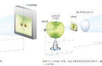 蔡司X射線檢測設(shè)備分析電路板PCB的質(zhì)量