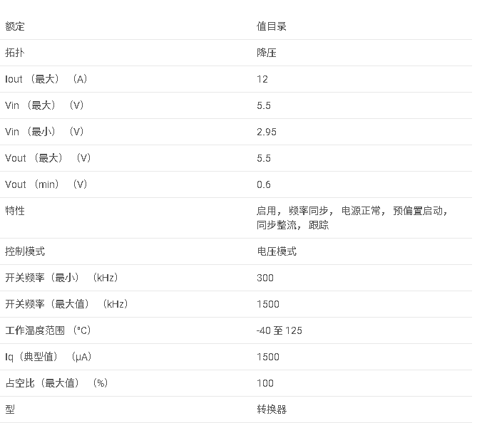 LM21212-1 具有頻率同步功能的 2.95-5.5V、12A、電壓模式同步降壓穩(wěn)壓器數(shù)據(jù)手冊