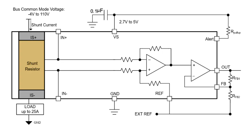 <b class='flag-5'>Texas</b> <b class='flag-5'>Instruments</b> <b class='flag-5'>INA</b>75xEVM 評估模塊<b class='flag-5'>數據</b><b class='flag-5'>手冊</b>