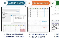 <b class='flag-5'>模型</b>捉蟲(chóng)行家MV:致力全流程<b class='flag-5'>模型</b><b class='flag-5'>動(dòng)態(tài)</b><b class='flag-5'>測(cè)試</b>
