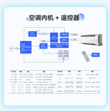 必易微受邀參加海爾集團專題技術(shù)交流會
