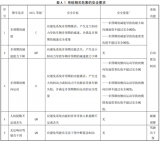 <b class='flag-5'>愛(ài)</b><b class='flag-5'>芯</b><b class='flag-5'>元</b>智<b class='flag-5'>M57</b> SoC如何滿足AEB強(qiáng)標(biāo)中的<b class='flag-5'>功能</b><b class='flag-5'>安全</b>