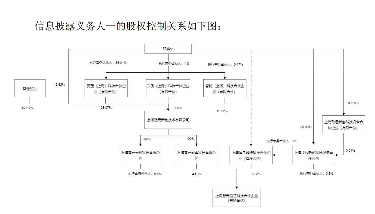 花20億收購(gòu)一家上市公司，“稚暉君”速通科創(chuàng)板