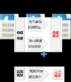 5G-A網絡智算板的關鍵技術