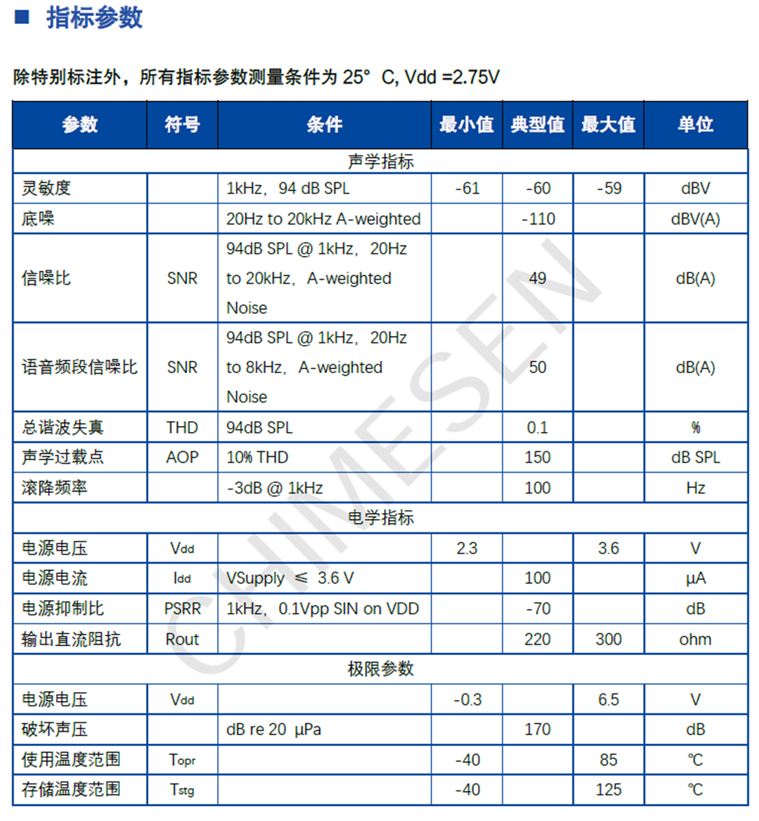 高AOP壓電MEMS麥克風(fēng)