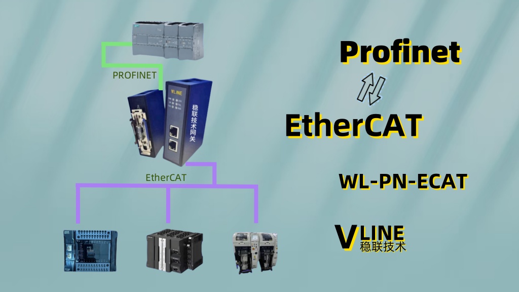 簡述工業(yè)自動化中Profinet轉(zhuǎn)EtherCAT網(wǎng)關(guān)組態(tài)配置