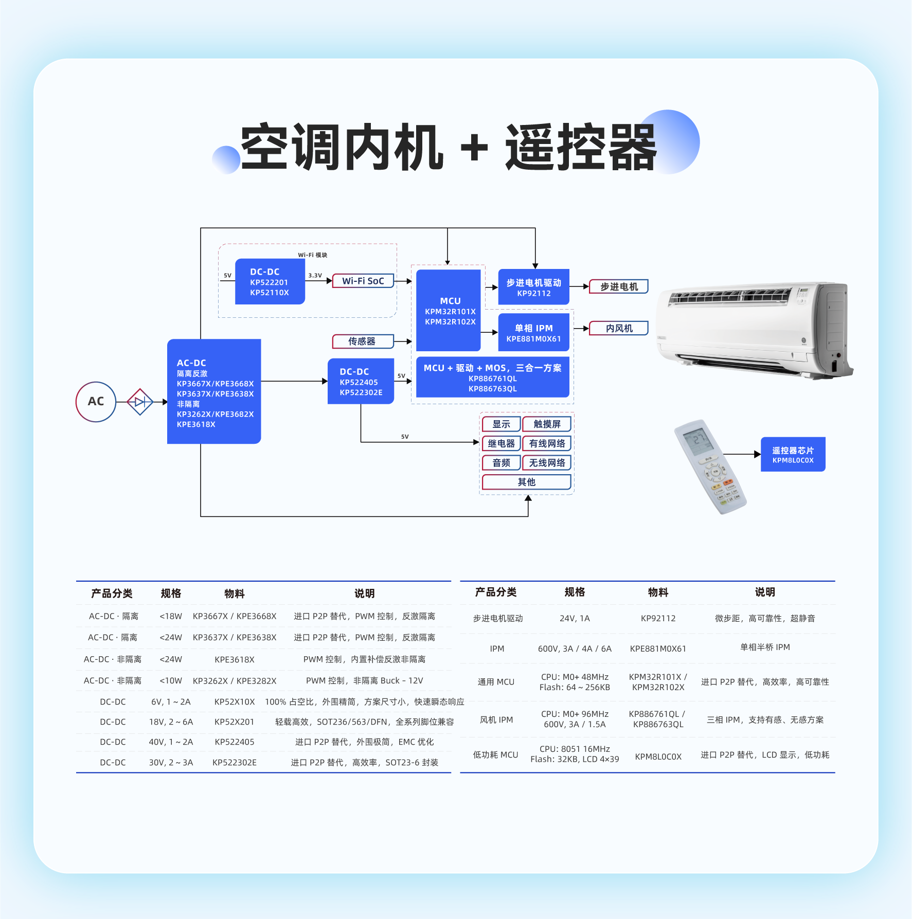 0ef2a5d2-58c8-11f0-baa5-92fbcf53809c.png