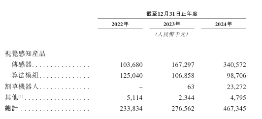wKgZO2huQbOAFHpbAABhWP9BRA0376.png