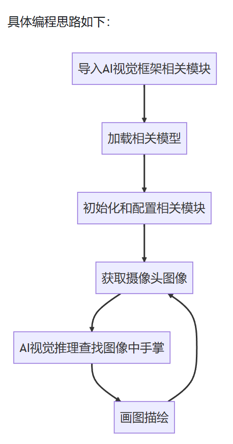 【嘉楠堪智K230开发板试用体验】01 Studio K230开发板Test2——手掌，手势检测，字符检测