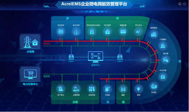 從數(shù)據(jù)采集到能效優(yōu)化：AcrelEMS-SW 平臺在污水處理廠的具體功能應用