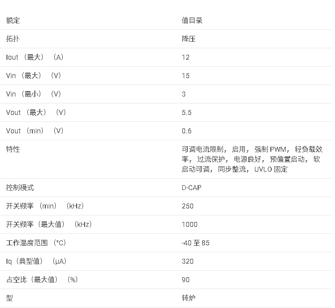 TPS53315 具有優(yōu)化輕負(fù)載效率的 3V 至 15V、12A 同步降壓轉(zhuǎn)換器數(shù)據(jù)手冊
