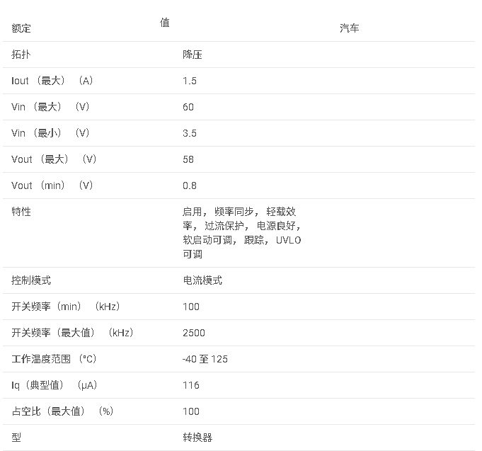 TPS57160-Q1 具有 Eco 模式?的汽車級 3.5V 至 60V、1.5A 降壓轉(zhuǎn)換器數(shù)據(jù)手冊
