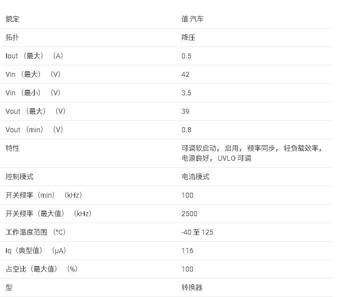 TPS57040-Q1 具有 Eco 模式?的汽車級 3.5V 至 42V、500mA 降壓轉換器數據手冊