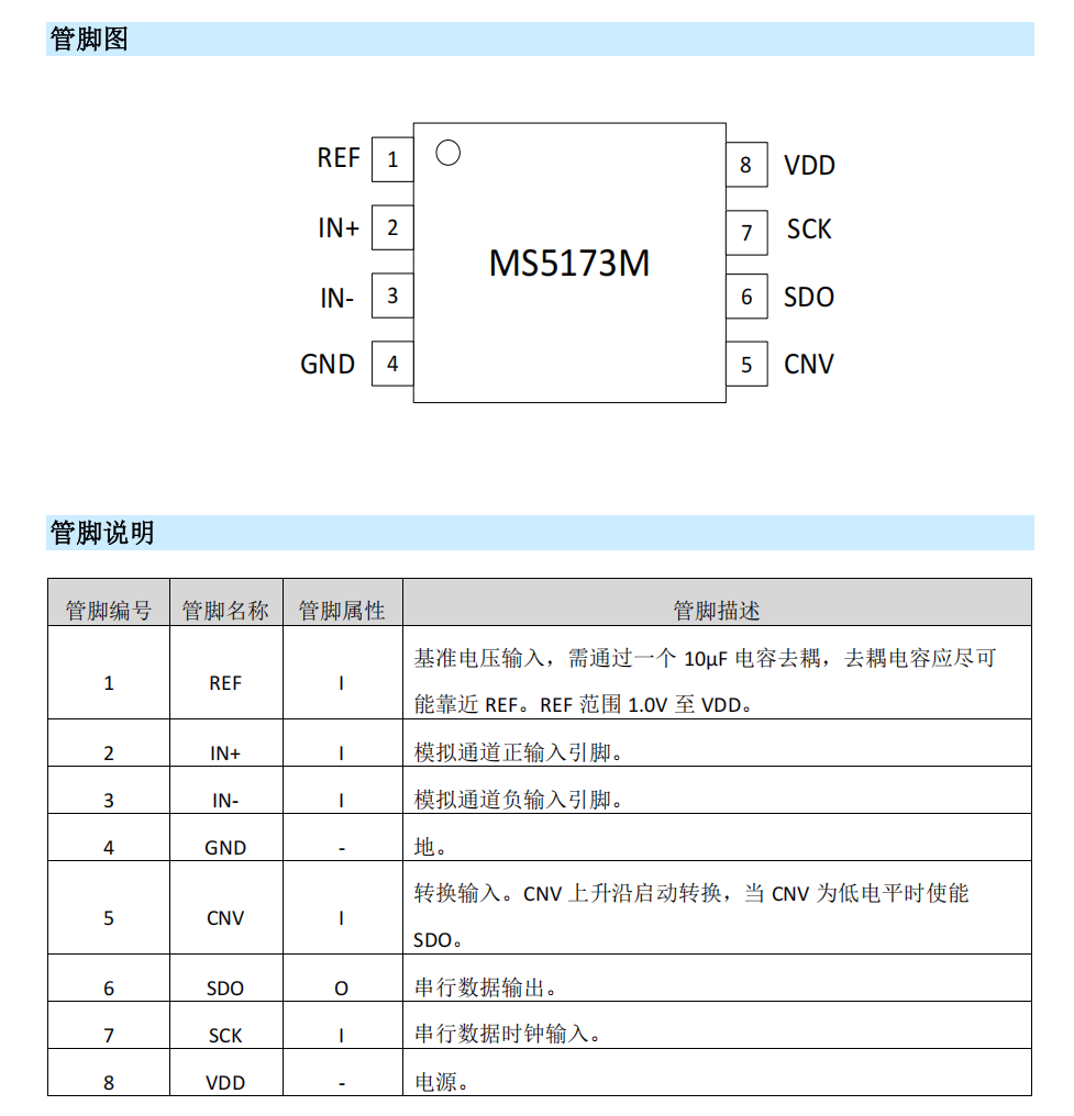 <b class='flag-5'>MS</b>5173<b class='flag-5'>模數(shù)轉(zhuǎn)換器</b>可Pin to Pin兼容AD7694