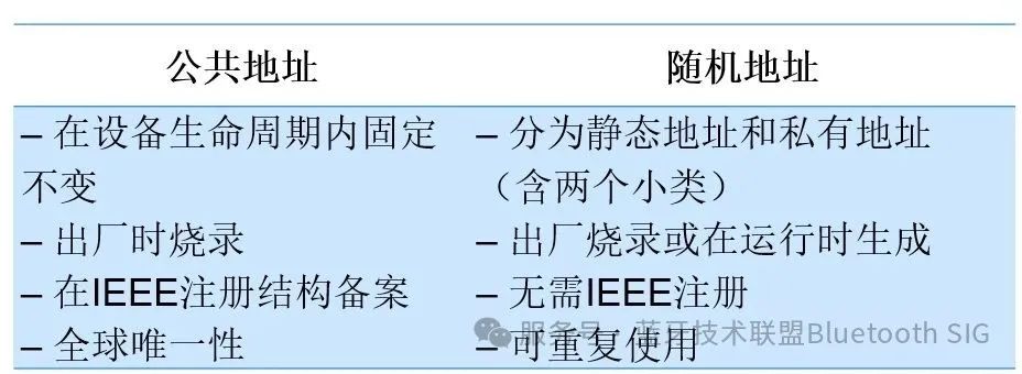  蓝牙随机化RPA更新的重要性和工作原理