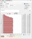 東芝24TB超大容量CMR硬盤評(píng)測(cè)