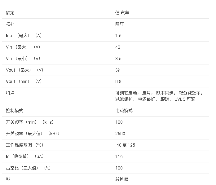 TPS57140-Q1 具有 Eco 模式?的汽車級 3.5V 至 42V、1.5A 降壓轉換器數據手冊