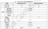 MS32C001-C系列單片機的主要特性