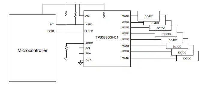 Texas Instruments TPS38800-Q1/TPS388R0-Q1<b class='flag-5'>電壓</b><b class='flag-5'>監控器</b><b class='flag-5'>數據</b><b class='flag-5'>手冊</b>