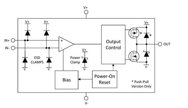 Texas Instruments TLV183<b class='flag-5'>x</b>/TLV184<b class='flag-5'>x</b>/TLV183<b class='flag-5'>x</b>-Q1/TLV184<b class='flag-5'>x</b>-Q1 <b class='flag-5'>比較</b><b class='flag-5'>器</b>數據手冊