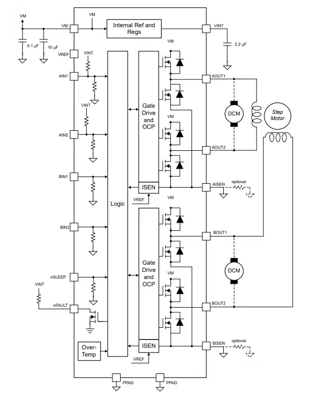 Texas Instruments DRV8848 雙<b class='flag-5'>H</b><b class='flag-5'>橋</b><b class='flag-5'>電機</b><b class='flag-5'>驅動器</b>數據手冊