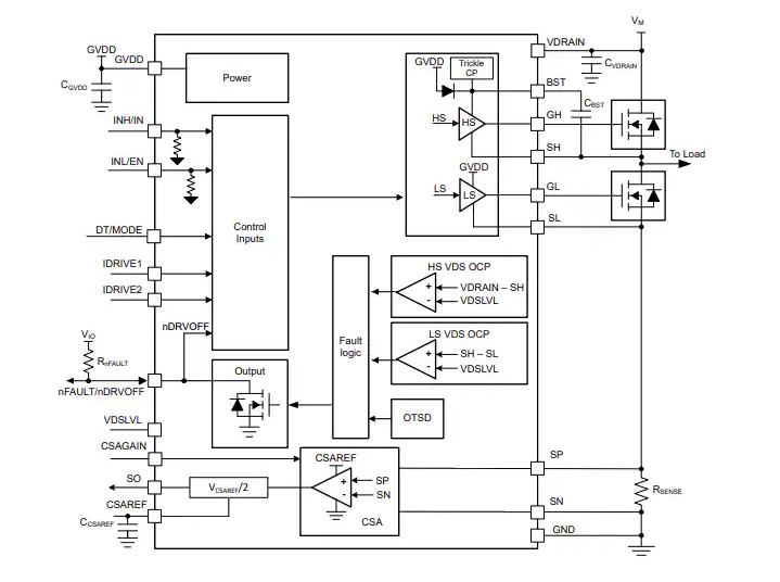 Texas Instruments DRV816x半橋智能柵極驅(qū)動器數(shù)據(jù)手冊