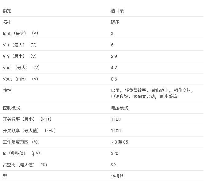 TPS53310 具有集成 MOSFET 的 2.9V 至 6V、3A 降壓轉換器數(shù)據(jù)手冊
