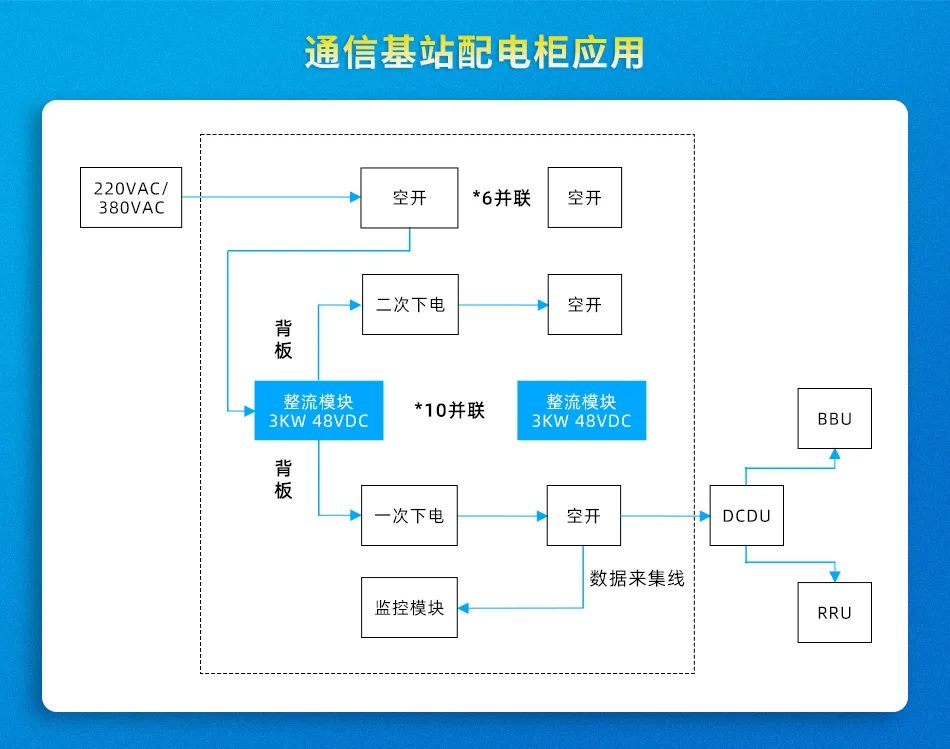  金升阳推出高功率密度整流模块LMR3000