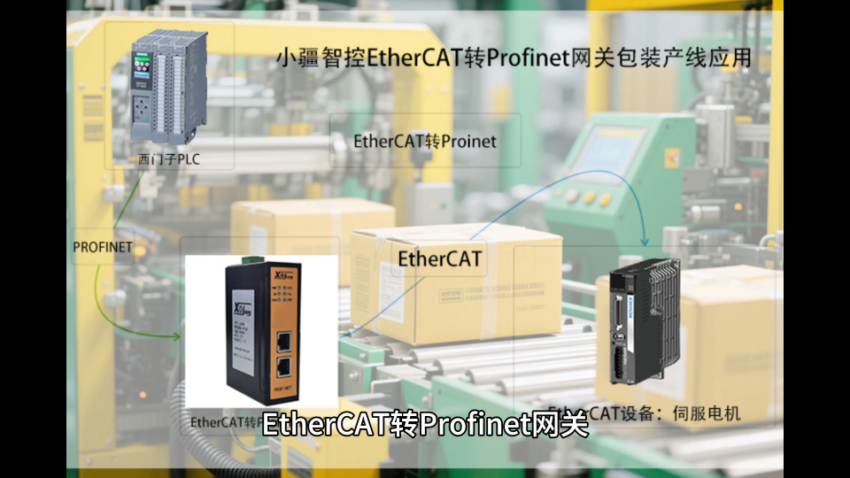 EtherCAT轉(zhuǎn)Profinet網(wǎng)關，包裝產(chǎn)線的“語言翻譯器”